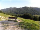 Parkirišče Erichhütte - Hochkönig